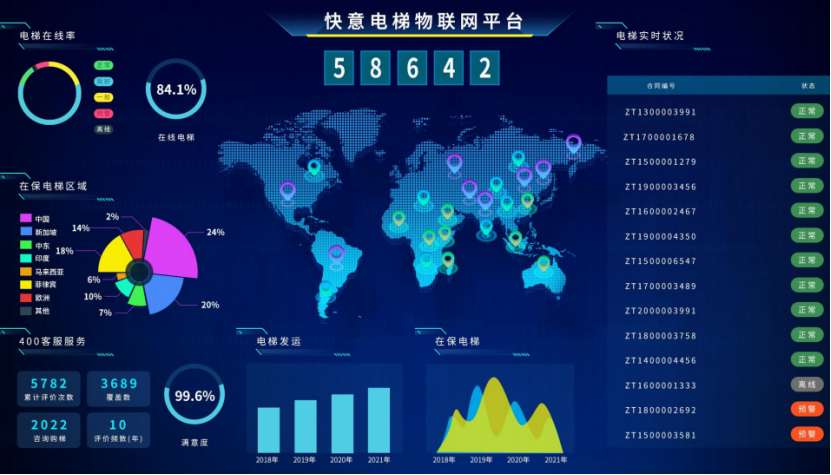 快意電梯出圈之路：用創新與品質，成就逆勢上行的增長