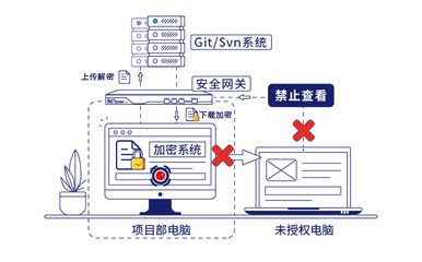 計算機(jī)軟硬件開發(fā)與銷售行業(yè)最新動態(tài)