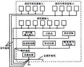 雙極型集成電路與計算機(jī)系統(tǒng)集成 技術(shù)演進(jìn)與融合應(yīng)用